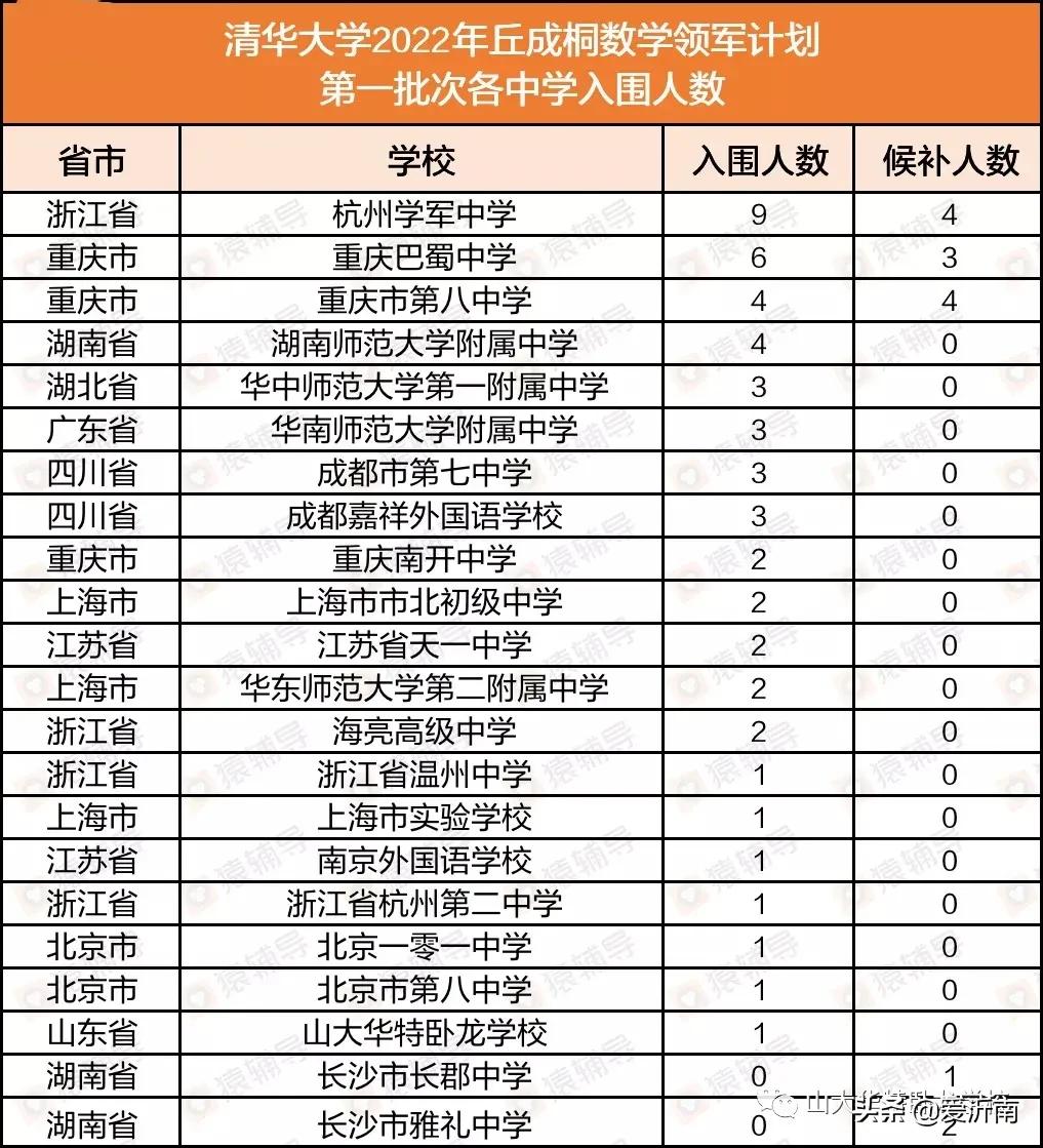 沂南卧龙学校清华,沂南卧龙学校高二圆梦清华