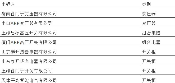 华虹半导体无锡有限公司项目开工,华虹半导体无锡一期总投资