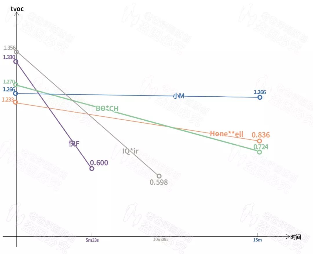 汽车空气净化器雾霾,汽车pm2.5空气净化器有用吗