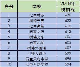 四川省二级示范高中名单,市示范高中和省示范高中的区别