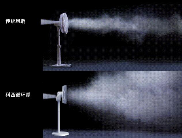 新家必备实用电器,家里哪些电器很实用