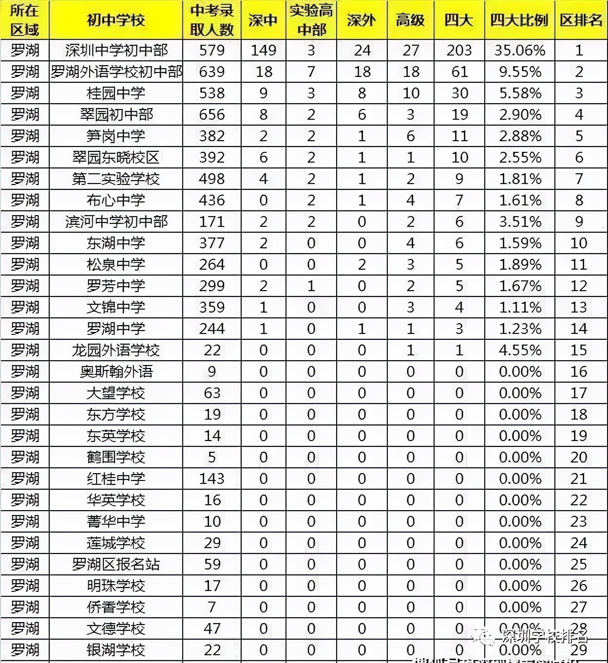 升学路径盘点,升学学生积分细则
