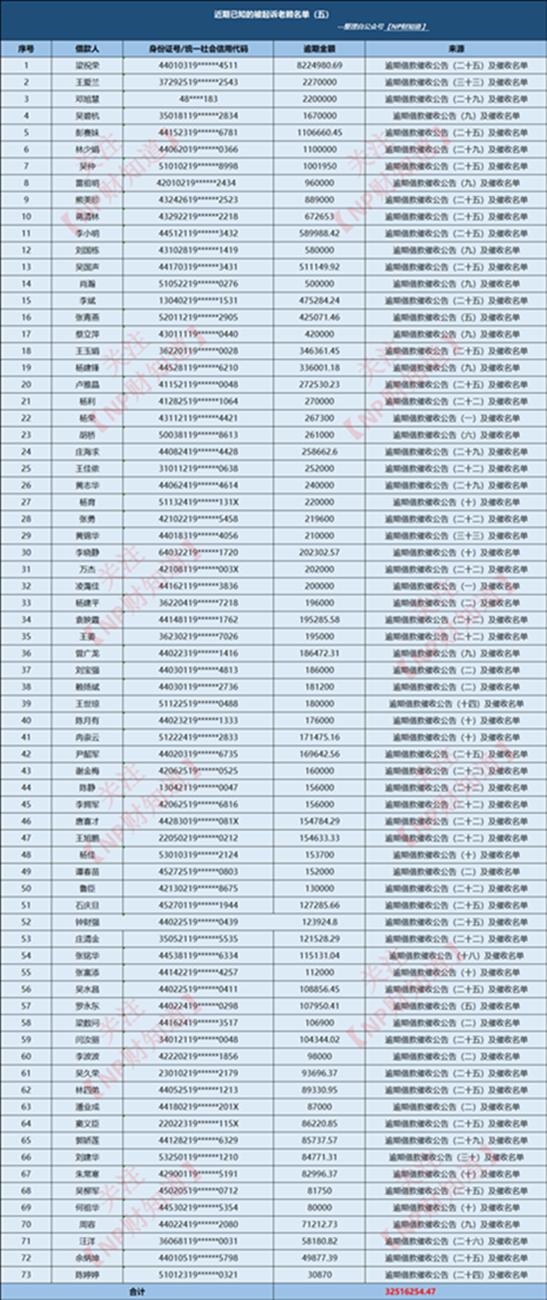 团贷网案件2023年最新信息,团贷网有多少人报案了