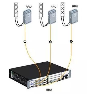 一文看懂5g,5g接入网由哪些网元组成