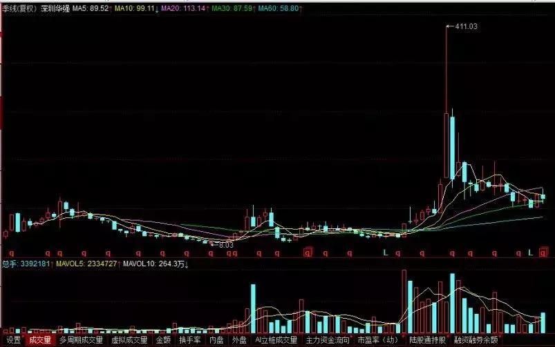 深圳华强:“错位抱团”打造本土电子元器件分销巨头