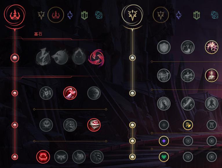 lol丛刃天赋小炮,lol劲夫丛刃出装