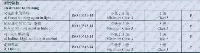 哑光瓷砖防滑防污怎么样,亮光瓷砖防污测试