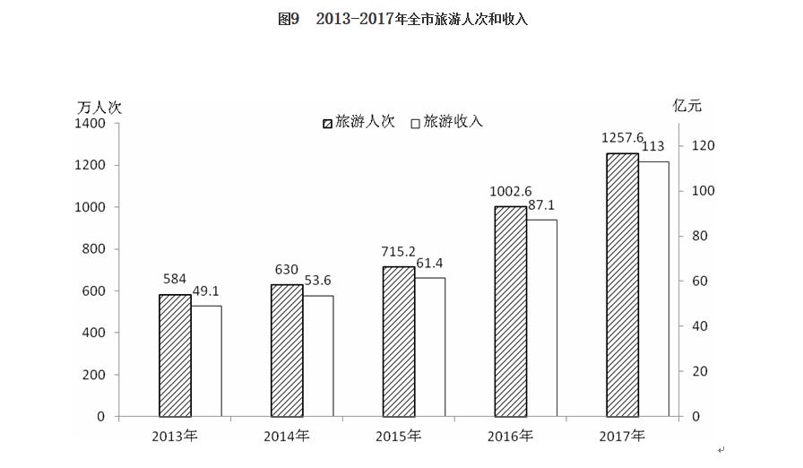 黑龙江省伊春市下辖哪些区县,黑龙江省伊春市属于哪个地级市