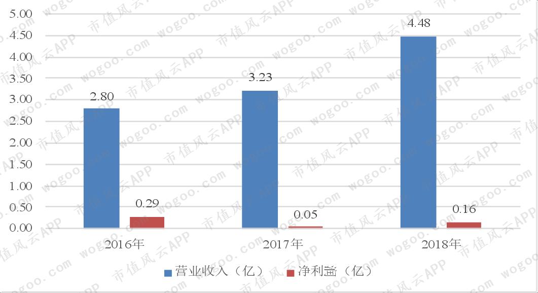 厦门特宝生物科创板最新消息,科创板特宝生物