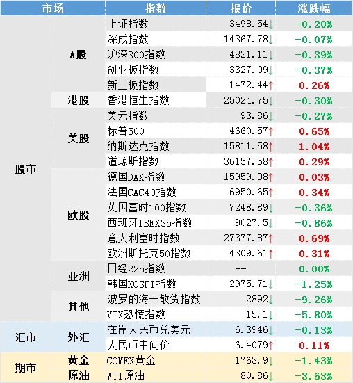 隔夜欧美股市指数,隔夜欧洲股市行情