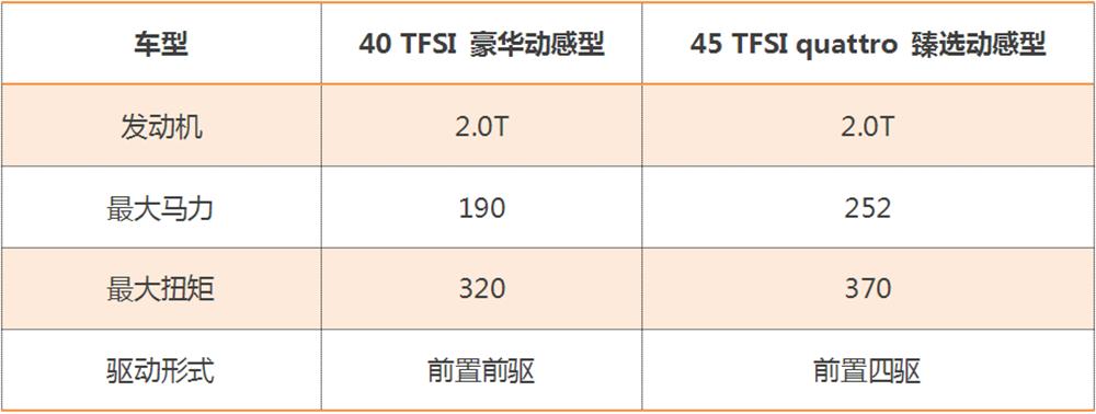 买奥迪a4l选2驱还是4驱,奥迪a4l2022款45臻选四驱quattro