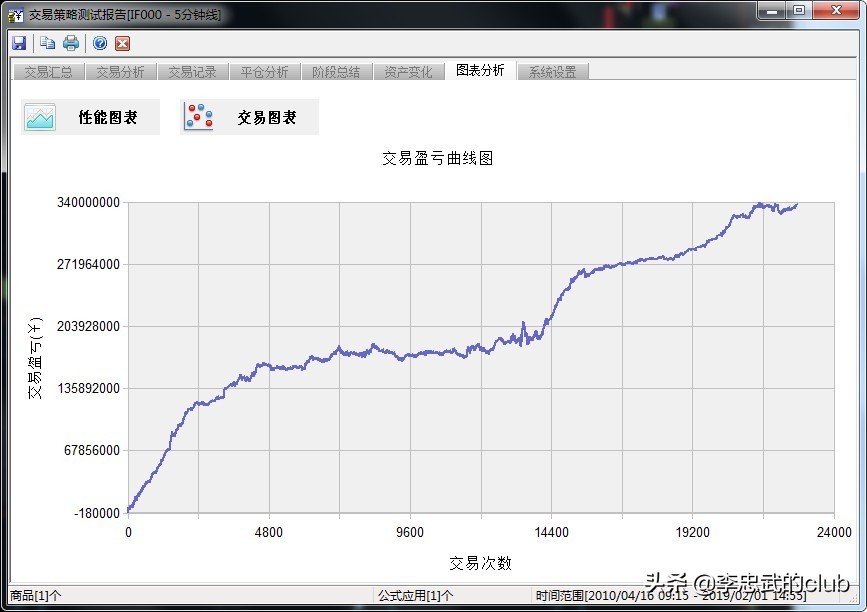 期货交易最简单实用的系统,期货经典程序化交易系统