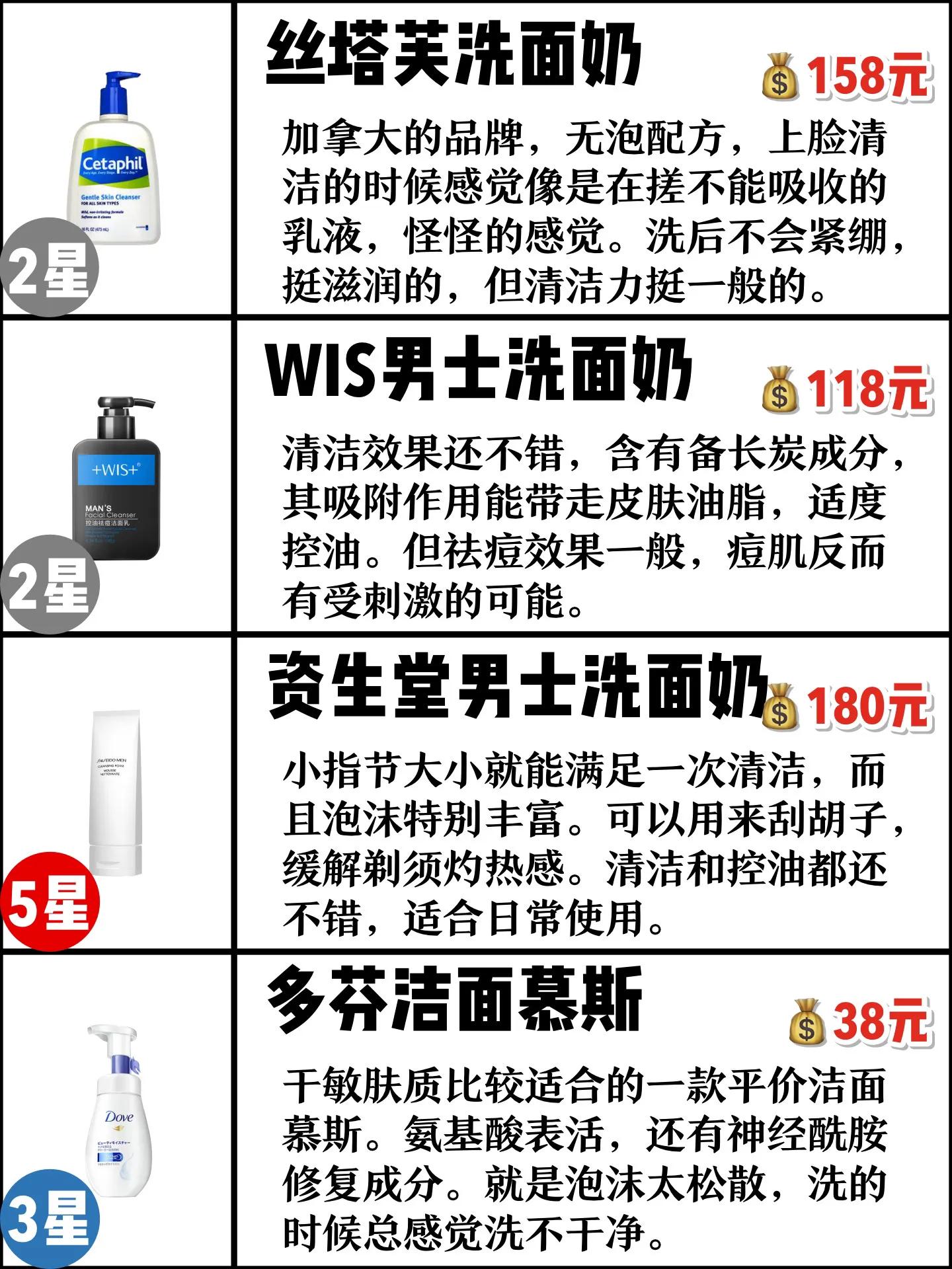 男士洗面奶控油去黑头收缩毛孔,洗面奶推荐男士控油祛痘祛黑头