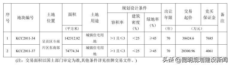 这个片区再现利好，添房又添学校
