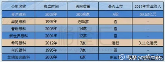 爱尔眼科股票市值达到万亿,2023年7月爱尔眼科的股价是多少
