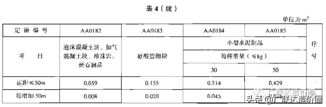 砌筑工程综合单价一般多少,砌筑工程正常利润是多少