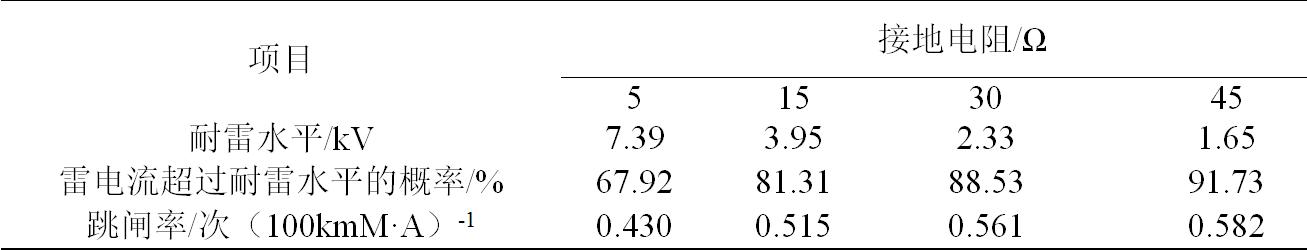 绝缘导线防雷措施,10kv架空绝缘导线允许最大档距