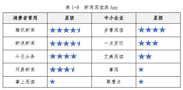 中消协测评50款app,中消协测评百款app