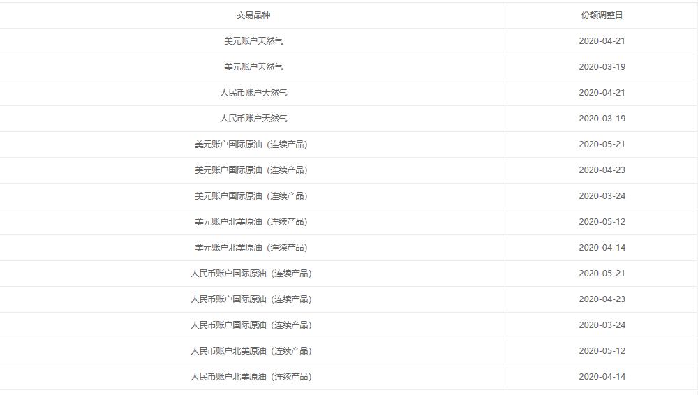 一文读懂银行业务,银行账户原油的底层逻辑
