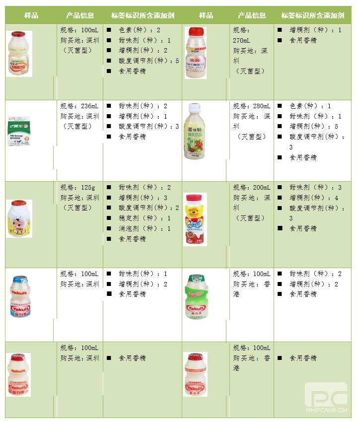 益生菌即食型乳酸菌测评,益生菌乳酸菌饮品哪个牌子好