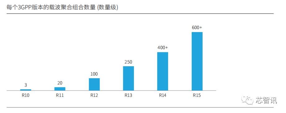 华为5g核心技术测试,华为完成5g-a全部功能测试