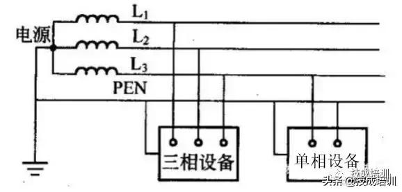 ittttn系统分别叫什么,tnttit系统区别