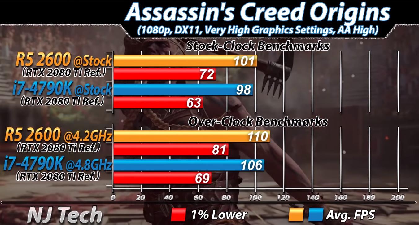 i7-4790k数据,i7-4790k有核显么