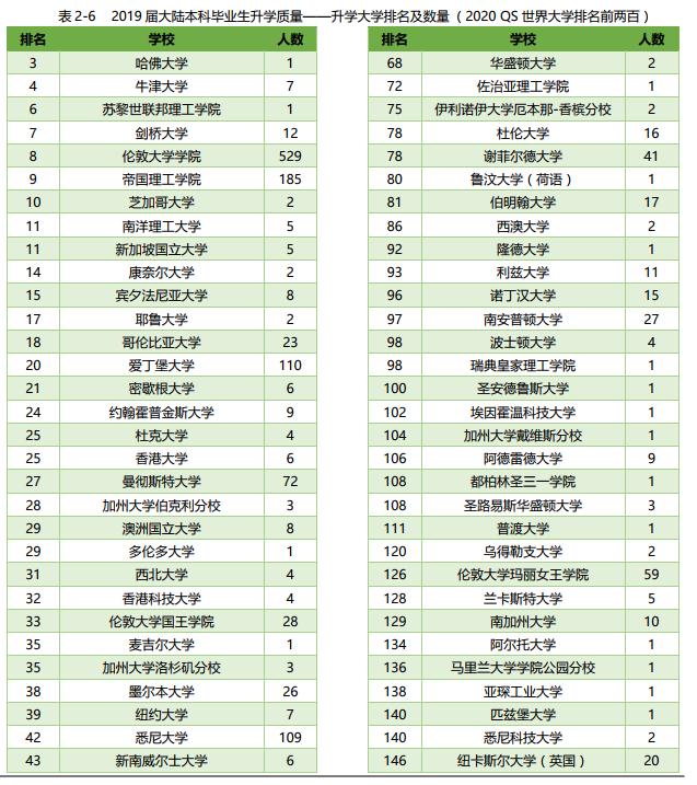 全面解析!一年8.8万学费的西交利物浦大学,到底值不值得报考?