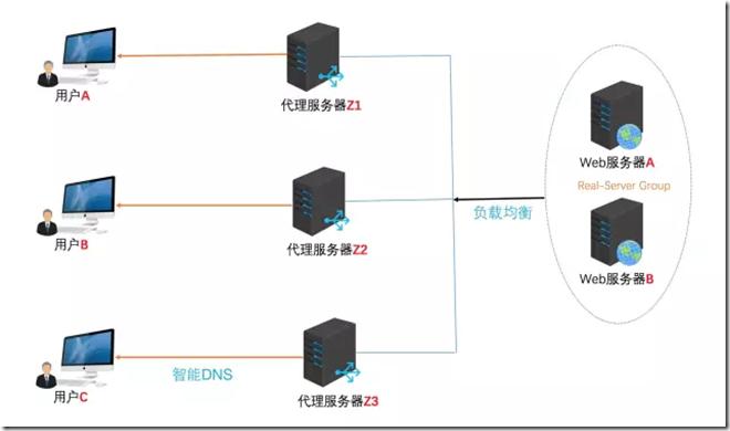 nginx能代理tcp吗,nginx反向代理模式