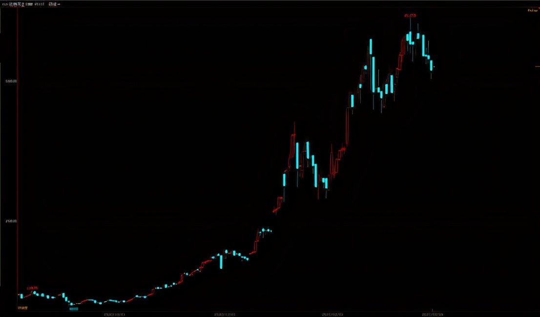 关于分析黄金的视频,黄金维度