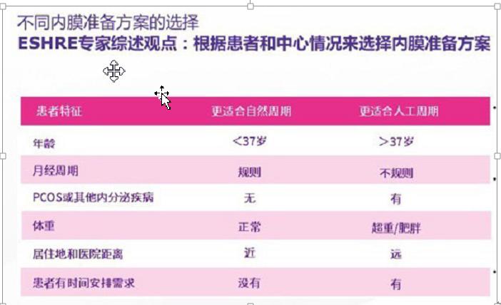 试管婴儿冻胚移植，我该怎样选择方案？