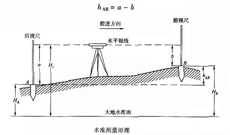 建筑工程经纬仪的使用现场视频,建筑测量水准仪操作要点