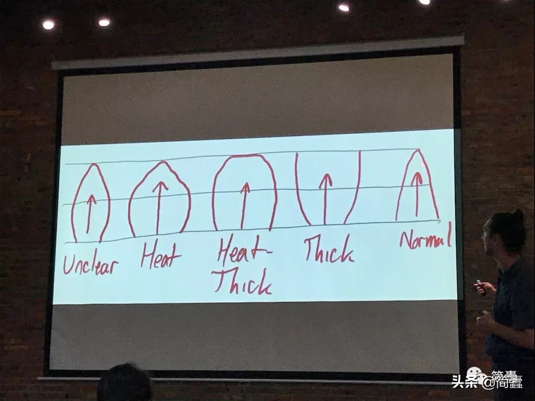 老中医讲胆,中医名家谈胆