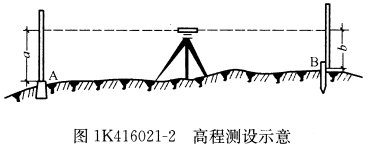 二建知识点总结市政,二建知识点19年二建考试