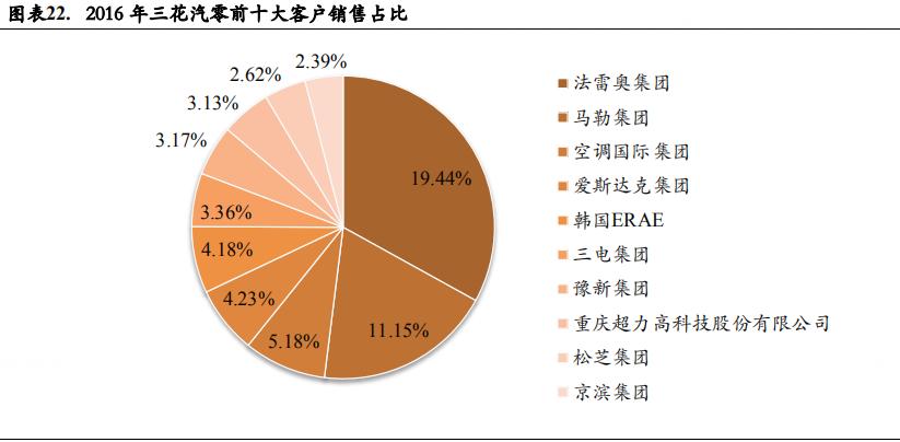 特斯拉降价利好三花智控,特斯拉与三花智控