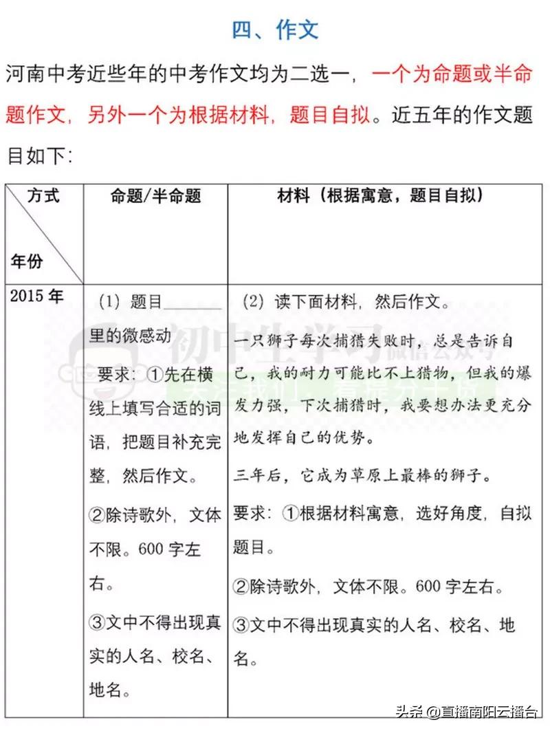 河南初中想提高成绩用什么资料,适合河南初中生学习资料