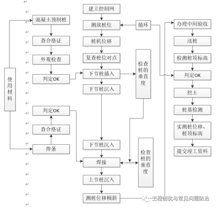 phc预应力混凝土管桩厂的地址,phc预应力管桩施工价格