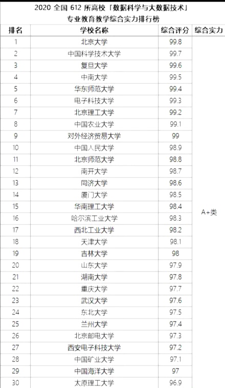 十大热搜专业就业前景,稀缺专业就业前景