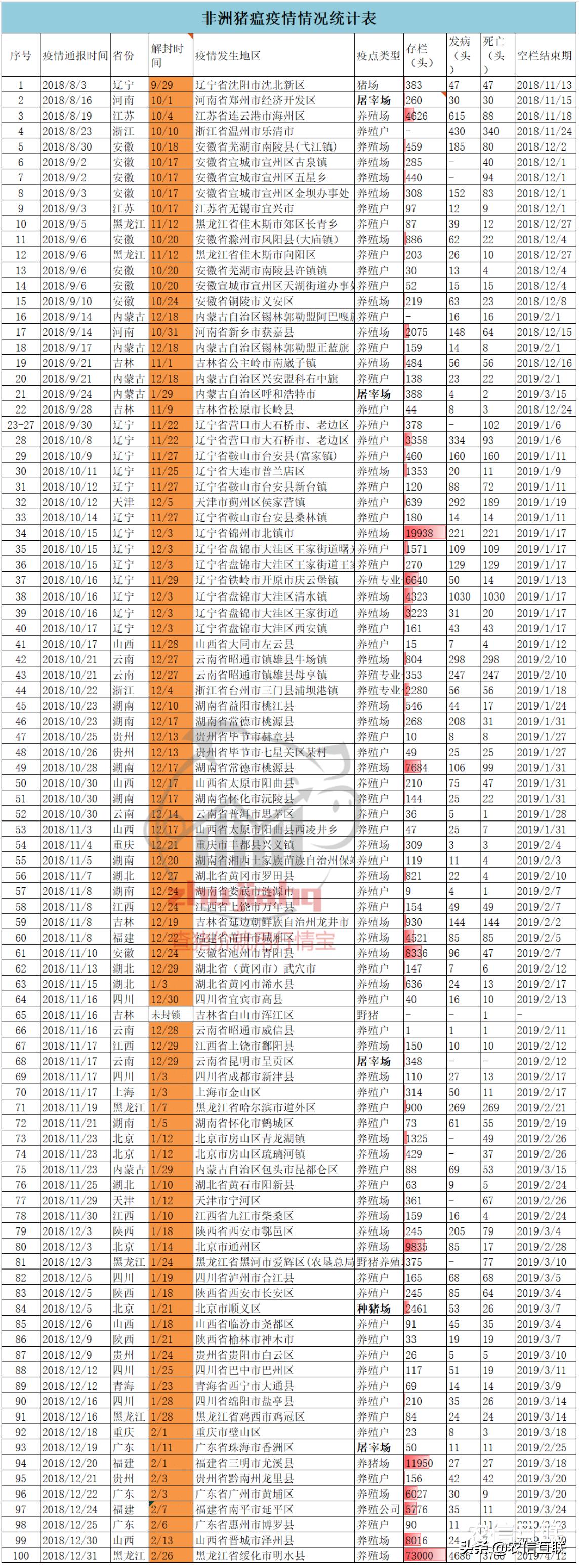 180多起非洲猪瘟疫情之后，猪肉价格马上要跌回15元？