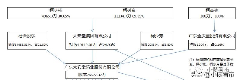 太安堂5月5日要停牌吗,太安堂集团重大事项停牌公告