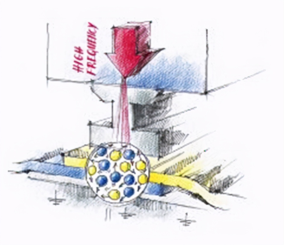 高频机器有危害吗,高频机对人类的伤害到底有多大