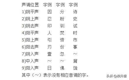 粤语里九个声调都怎么读,粤语共几个声调拼音怎么读