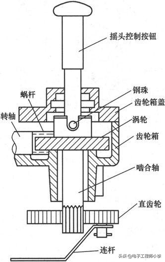 电风扇常见故障检修标准,电风扇电路故障分析大全