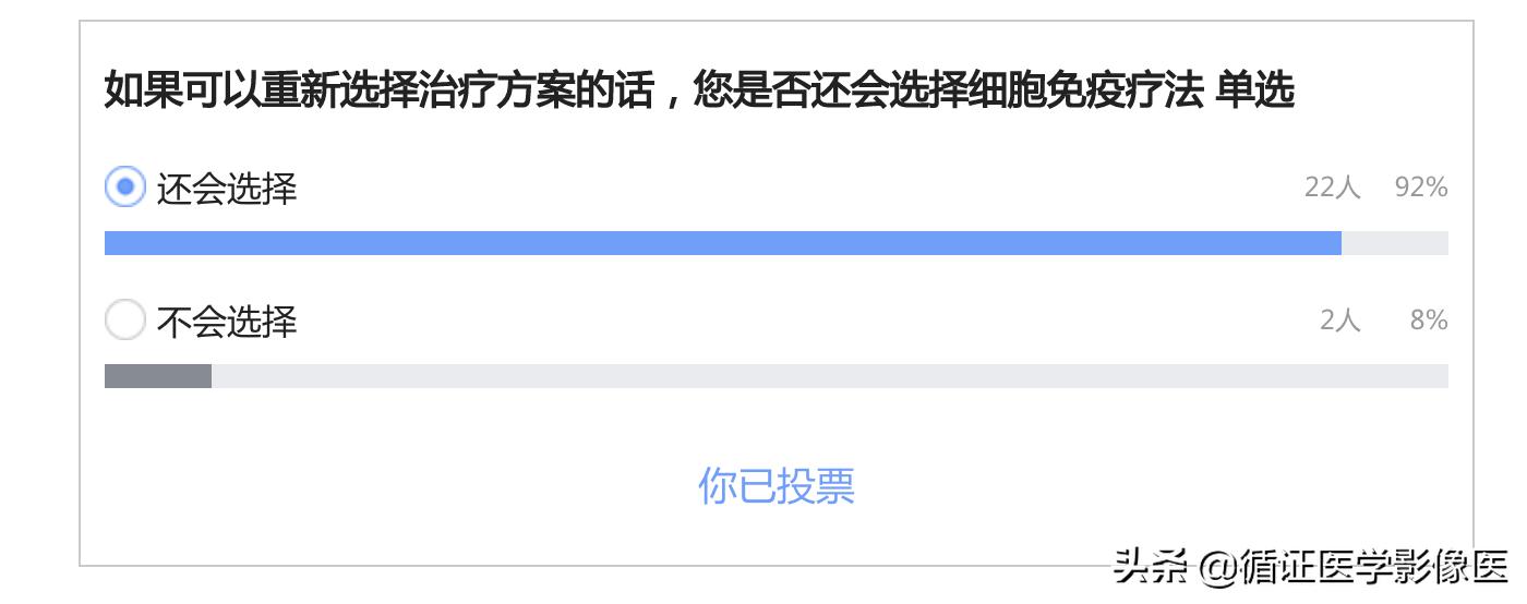 日本癌症患者的生存率为啥那么高,日本乳腺癌发病率是多少