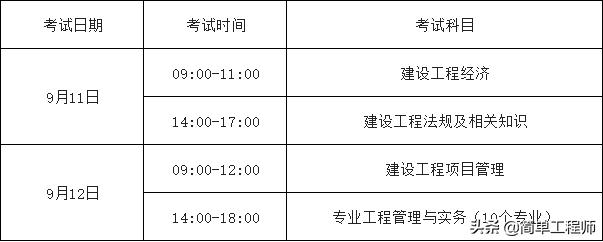 一级建造师报考条件大全,贵州省一级建造师报考条件