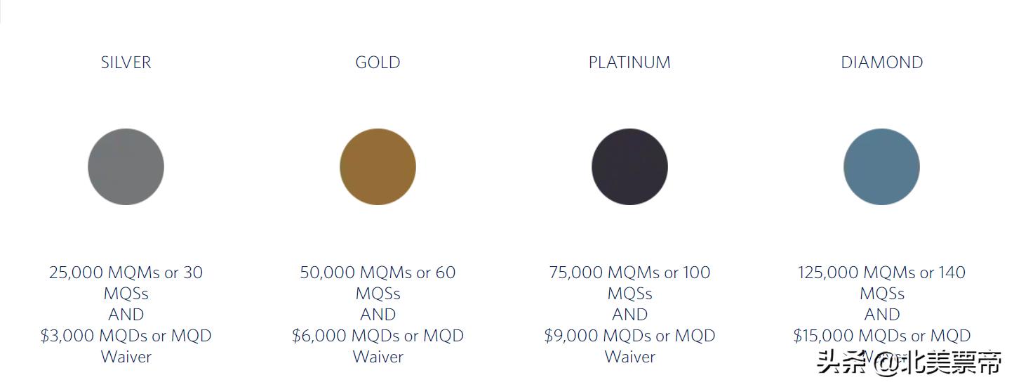 达美率先延长1年高级会员会籍！经常回国的你，不要忘记拿高卡！