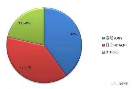 电子元器件产业资讯最新消息,日本元器件有多厉害