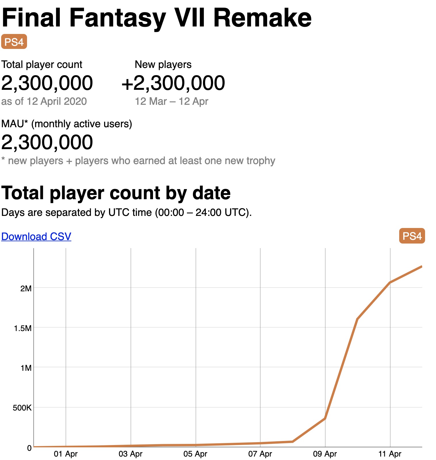 上一周的游戏消息(4月13日~4月19日)