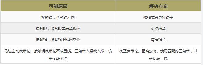 砂带打磨技巧,砂带磨削用多少目