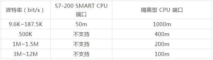 s7-200smart运动控制编程,s7-200smart控制伺服电机